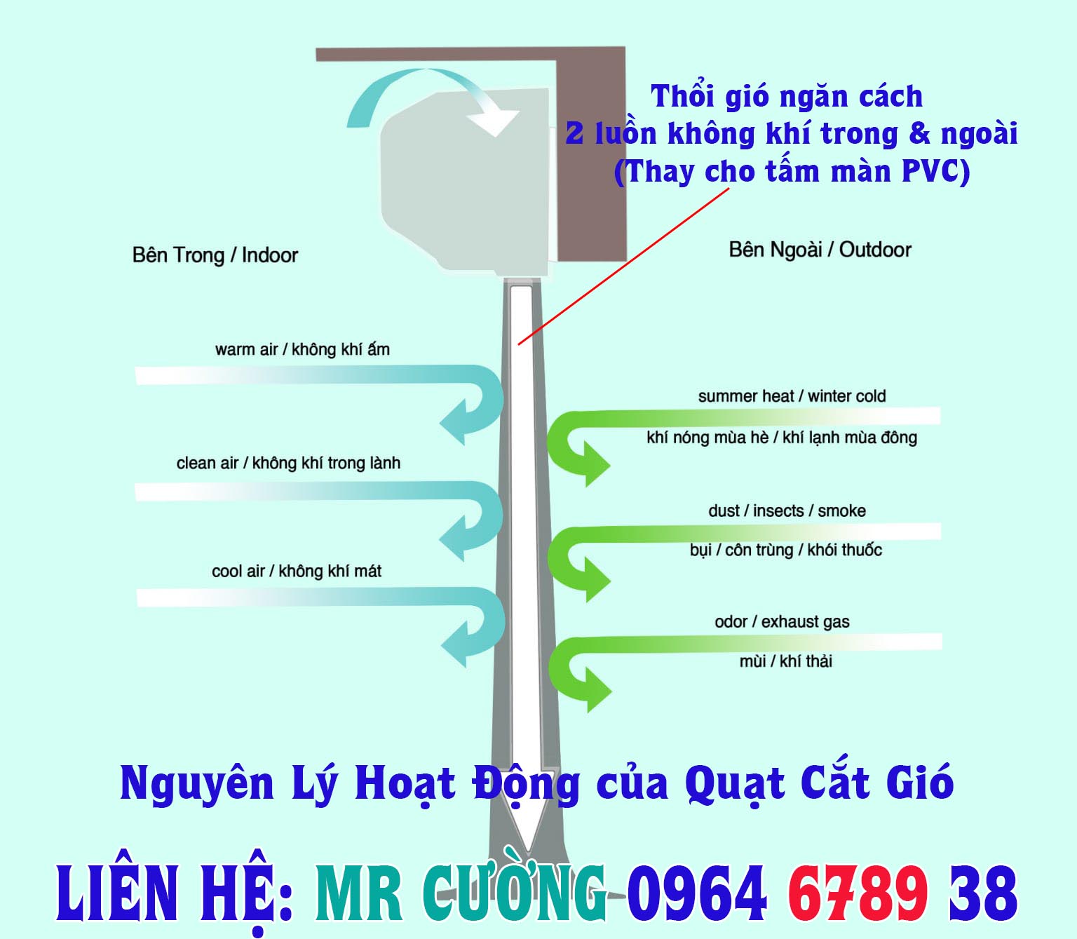 Nguyên lý hoạt động của quạt cắt gió